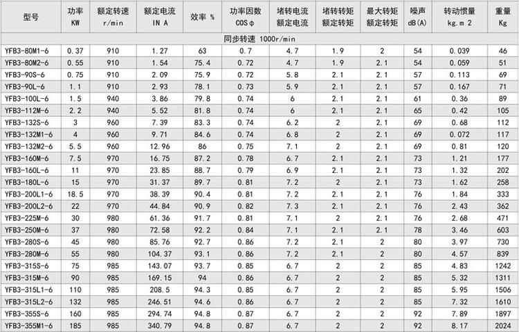 yfb3系列粉塵防爆三相異步電動(dòng)機(jī)(圖4)