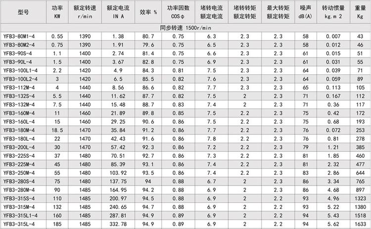 yfb3系列粉塵防爆三相異步電動(dòng)機(jī)(圖3)