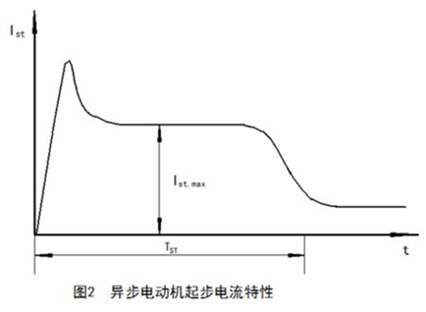 如何準確測量電動機啟動電流大小——西安西瑪電機（西安西瑪電機集團股份有限公司）官方網站