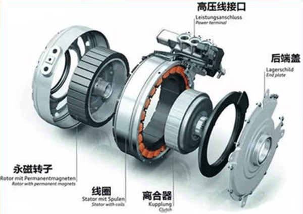 同步電機如何準確控制轉(zhuǎn)矩——西安西瑪電機（西安西瑪電機集團股份有限公司）官方網(wǎng)站