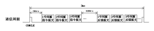 如何實(shí)現(xiàn)多伺服電機(jī)同步控制——西安西瑪電機(jī)（西安西瑪電機(jī)集團(tuán)股份有限公司）官方網(wǎng)站