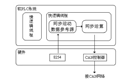 如何實(shí)現(xiàn)多伺服電機(jī)同步控制——西安西瑪電機(jī)（西安西瑪電機(jī)集團(tuán)股份有限公司）官方網(wǎng)站