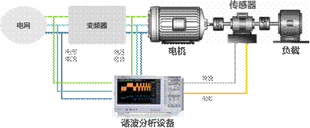 電機(jī)與驅(qū)動(dòng)器的設(shè)計(jì)注意事項(xiàng)和測(cè)量方法。