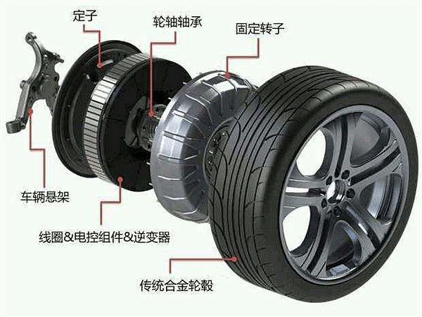 圖解輪轂電機技術原理及結構——西安西瑪電機（西安西瑪電機集團股份有限公司）官方網站