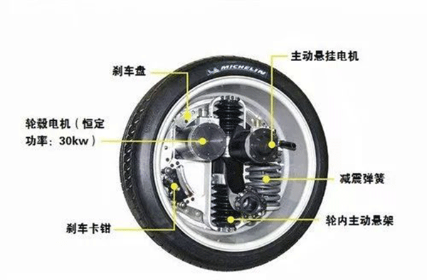 圖解輪轂電機技術原理及結構——西安西瑪電機（西安西瑪電機集團股份有限公司）官方網站