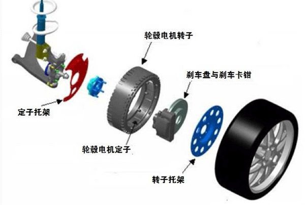 圖解輪轂電機技術原理及結構——西安西瑪電機（西安西瑪電機集團股份有限公司）官方網站