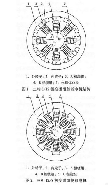 圖解輪轂電機技術原理及結構——西安西瑪電機（西安西瑪電機集團股份有限公司）官方網站