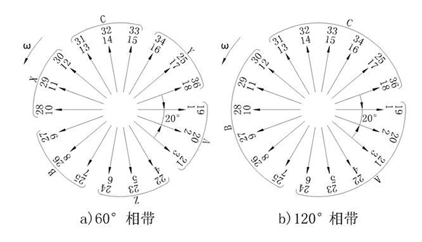 電機(jī)的相帶問題以及槽電勢星形圖——西安西瑪電機(jī)（西安西瑪電機(jī)集團(tuán)股份有限公司）官方網(wǎng)站