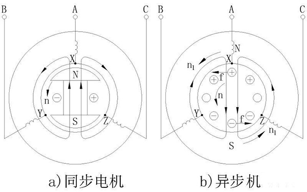 電機(jī)的相帶問題以及槽電勢星形圖——西安西瑪電機(jī)（西安西瑪電機(jī)集團(tuán)股份有限公司）官方網(wǎng)站