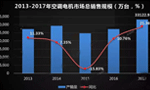 電動機溫升的基本測量方法。