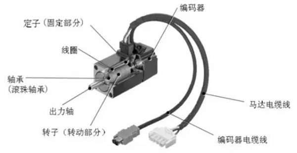 淺析伺服電機的剛性和慣量。