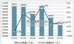 電機的分類、原理及功率與電流對照表。
