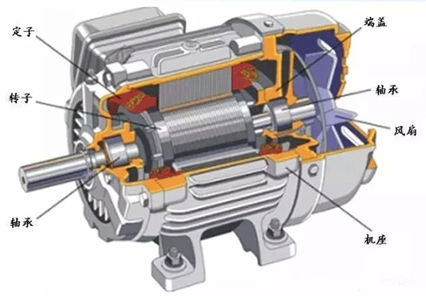 為什么電機(jī)啟動(dòng)電流大？啟動(dòng)后電流又小了？——西安西瑪電機(jī)（西安西瑪電機(jī)集團(tuán)股份有限公司）官方網(wǎng)站