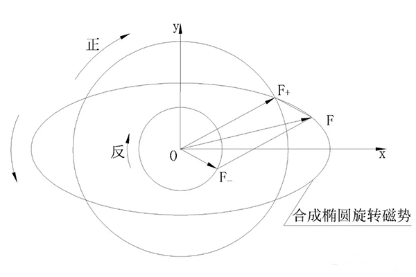 電機(jī)三相電流不平原因究竟是什么——西安西瑪電機(jī)（西安西瑪電機(jī)集團(tuán)股份有限公司）官方網(wǎng)站