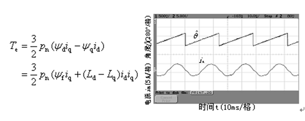 如何提高電機(jī)設(shè)計能效——西安西瑪電機(jī)（西安西瑪電機(jī)集團(tuán)股份有限公司）官方網(wǎng)站