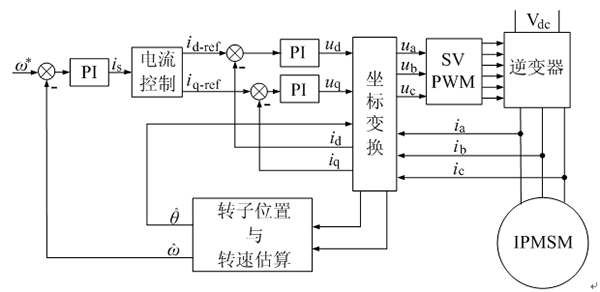 如何提高電機(jī)設(shè)計能效——西安西瑪電機(jī)（西安西瑪電機(jī)集團(tuán)股份有限公司）官方網(wǎng)站
