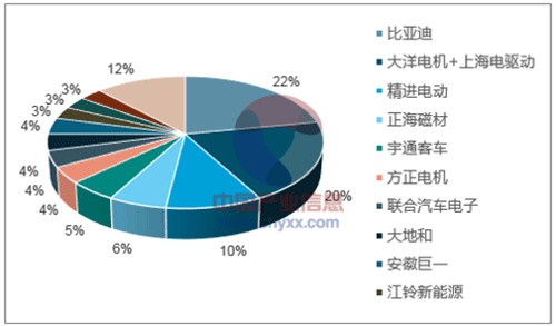 淺析2018年我國(guó)電機(jī)電控行業(yè)市場(chǎng)競(jìng)爭(zhēng)格局——西安西瑪電機(jī)（西安西瑪電機(jī)集團(tuán)股份有限公司）官方網(wǎng)站