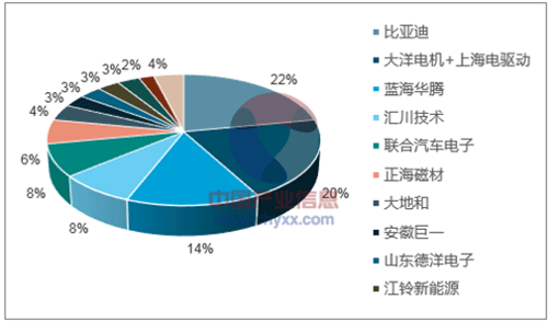 淺析2018年我國(guó)電機(jī)電控行業(yè)市場(chǎng)競(jìng)爭(zhēng)格局——西安西瑪電機(jī)（西安西瑪電機(jī)集團(tuán)股份有限公司）官方網(wǎng)站