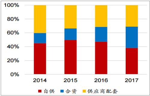 淺析2018年我國(guó)電機(jī)電控行業(yè)市場(chǎng)競(jìng)爭(zhēng)格局——西安西瑪電機(jī)（西安西瑪電機(jī)集團(tuán)股份有限公司）官方網(wǎng)站