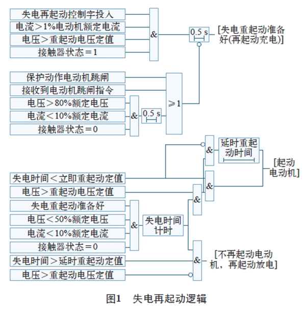 電機(jī)再起動(dòng)方法在石化企業(yè)中的實(shí)際應(yīng)用——西安西瑪電機(jī)（西安西瑪電機(jī)集團(tuán)股份有限公司）官方網(wǎng)站