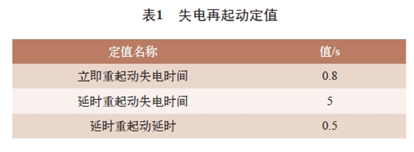 電機(jī)再起動(dòng)方法在石化企業(yè)中的實(shí)際應(yīng)用——西安西瑪電機(jī)（西安西瑪電機(jī)集團(tuán)股份有限公司）官方網(wǎng)站
