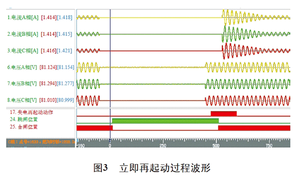 電機(jī)再起動(dòng)方法在石化企業(yè)中的實(shí)際應(yīng)用——西安西瑪電機(jī)（西安西瑪電機(jī)集團(tuán)股份有限公司）官方網(wǎng)站