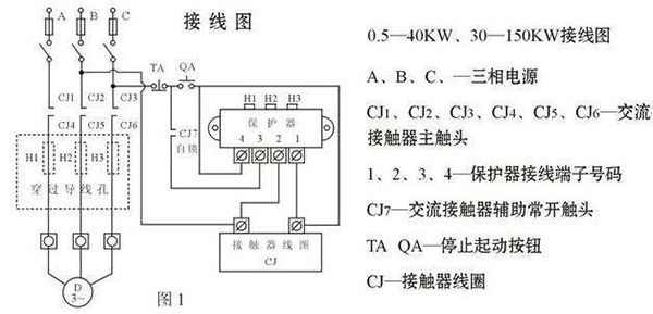 西安西瑪電機(jī)燒壞測量方法及預(yù)防。
