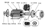 如何看懂電機的型號？