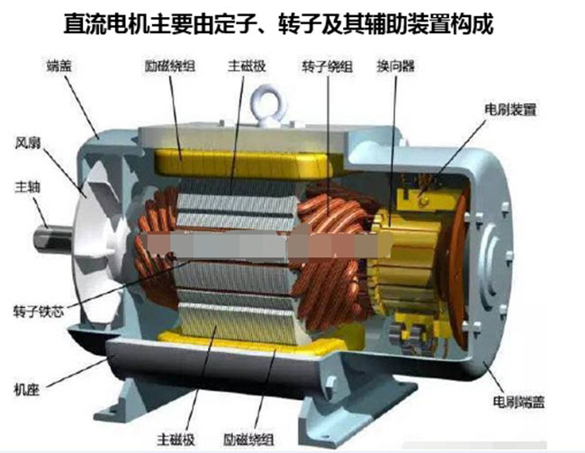 交流電機(jī)維修保養(yǎng)：實(shí)踐與創(chuàng)新并存之道