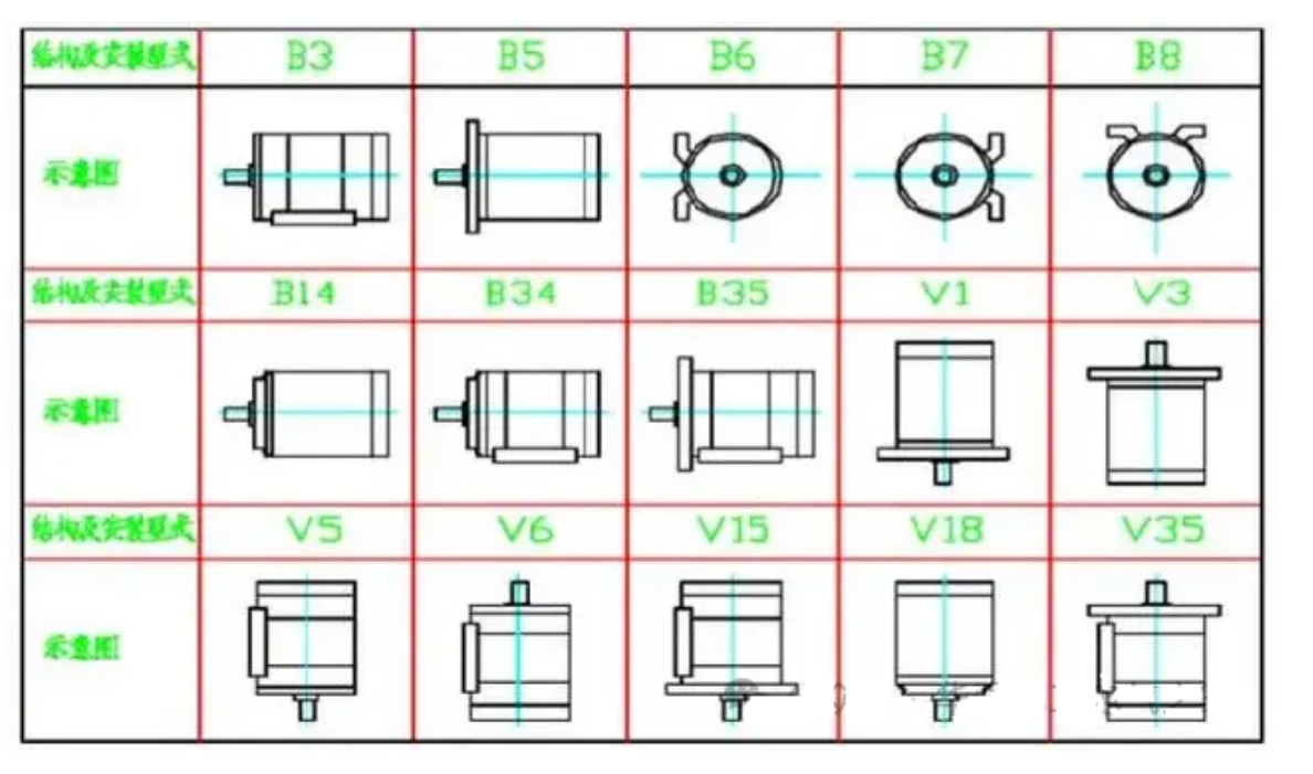 電動機基礎知識一篇文章讀懂西瑪電機(圖4) image.png