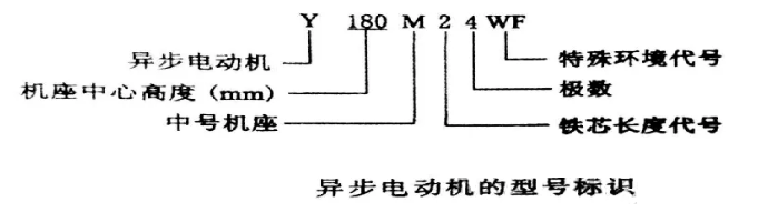 電動機基礎知識一篇文章讀懂西瑪電機(圖1) image.png